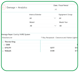 Damage dashboard snapshot on Mirlin Intel Platform showcasing important fleet analytics