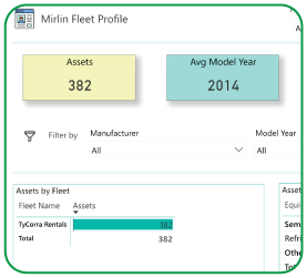 Mirlin Fleet Profile dashboard snapshot on Mirlin Intel Platform showcasing powerful fleet analytics