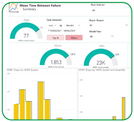 mean time between failure dashboard snapshot on Mirlin Intel Platform showcasing powerful fleet analytics and data